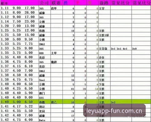 乐鱼赛事数据实用手册——从盘口变化到赔率筛选，这些操作你必须知道
